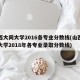 山西大同大学2016各专业分数线(山西大同大学2018年各专业录取分数线)