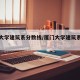 厦门大学建筑系分数线/厦门大学建筑系最低分